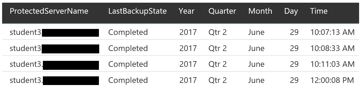 A custom Azure Backup report in Power BI to monitor backup jobs [Image Credit: Aidan Finn]