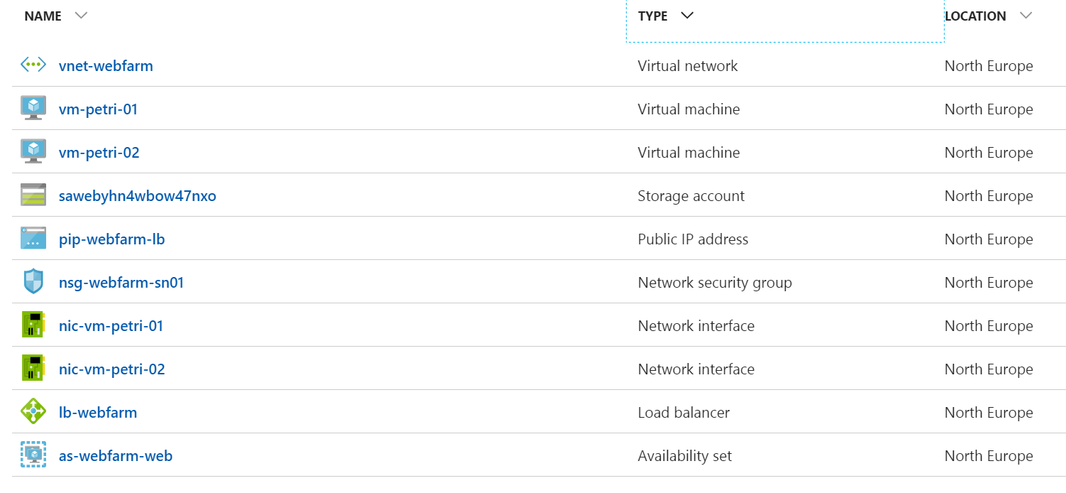 The virtual machines running in North Europe [Image Credit: Aidan Finn]