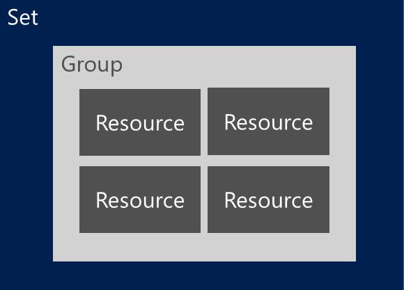 A Failover Clustering set containing virtual machines or cluster groups [Image Credit: Microsoft]