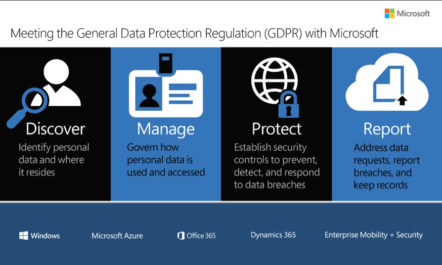 GDPR from Microsoft