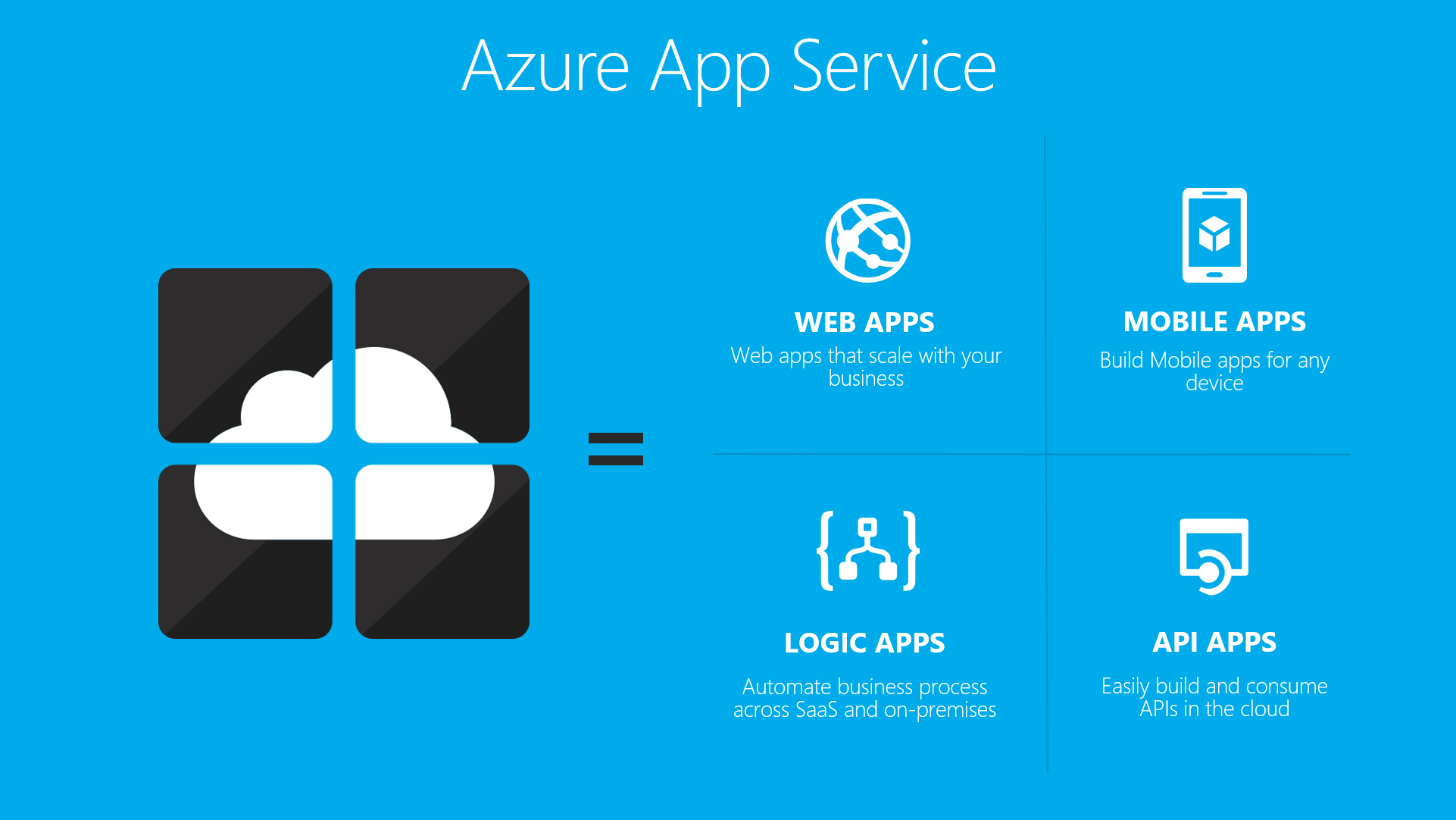 The Azure App Service [Image Credit: Microsoft]