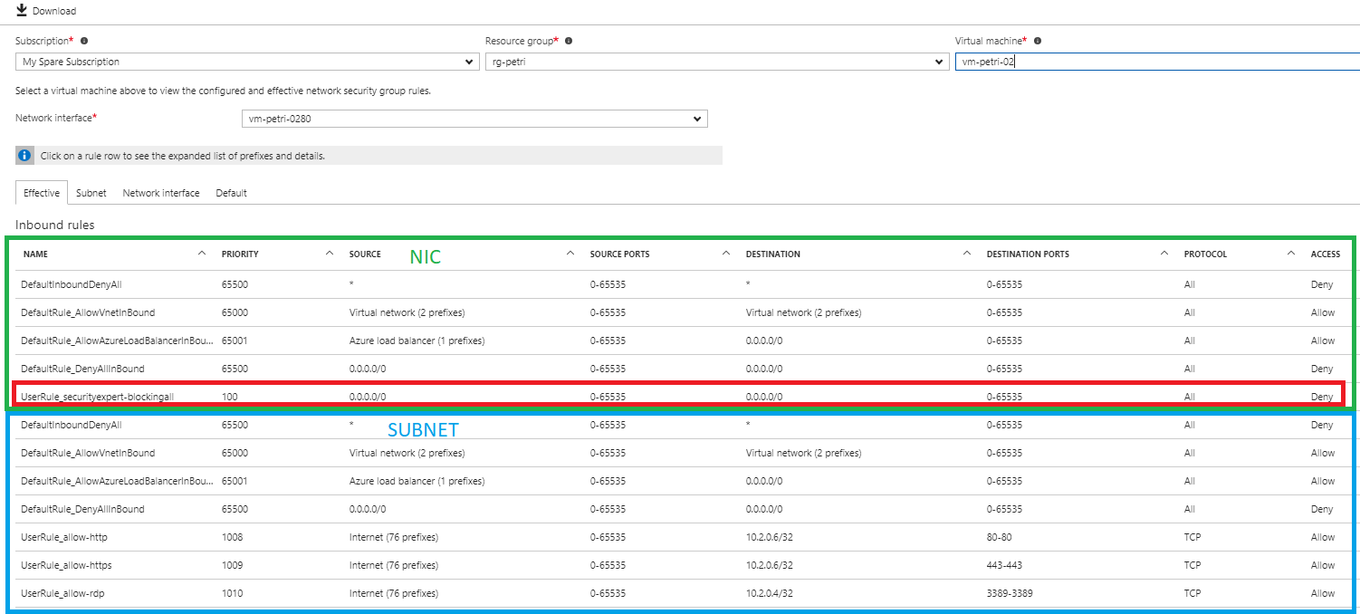 Viewing all NSG rules that are effecting an Azure virtual machine [Image Credit: Aidan Finn]