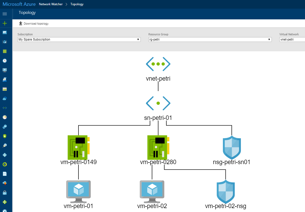 The diagram of the Azure virtual network, generated by Network Watcher Topology [Image Credit: Aidan Finn]