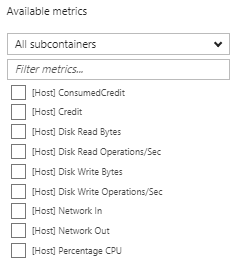 The host metrics of an Azure virtual machine [Image Credit: Aidan Finn]