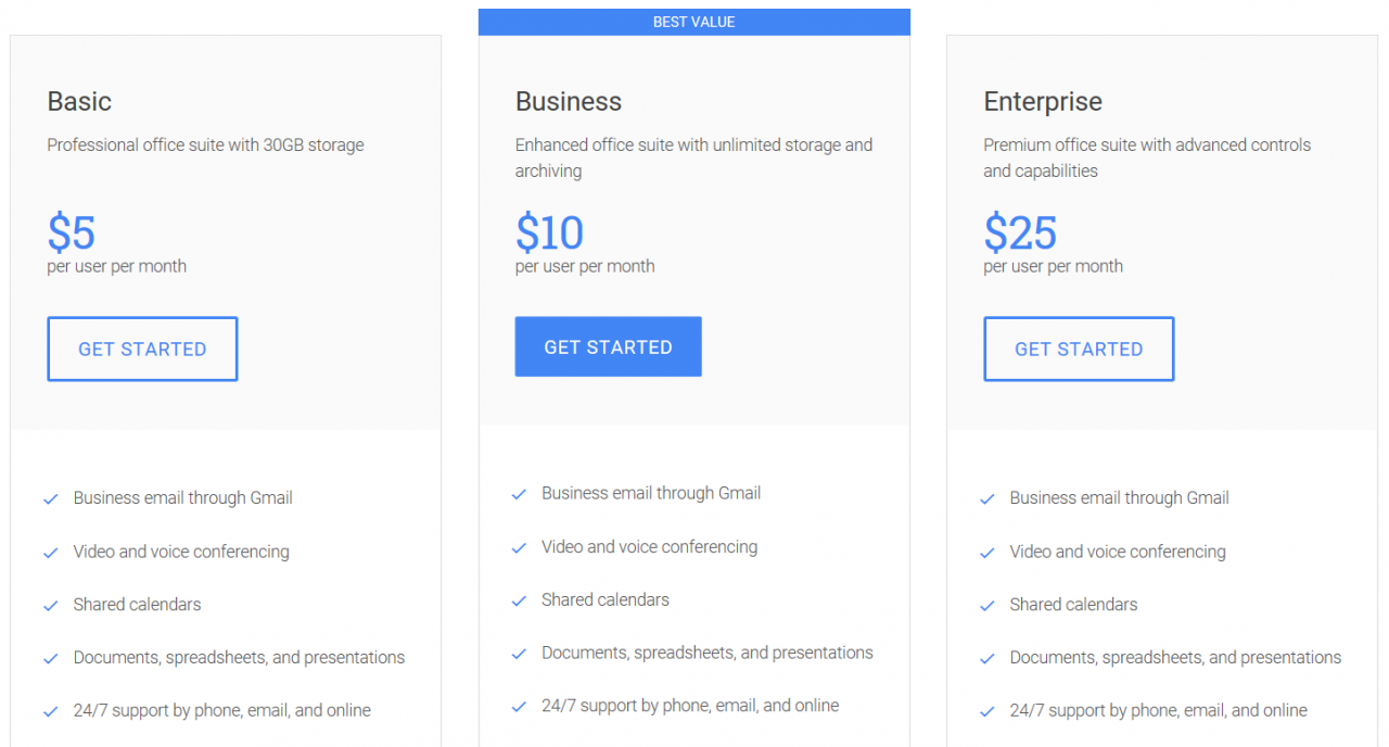 Google G Suite editions (Image Credit: Russell Smith)