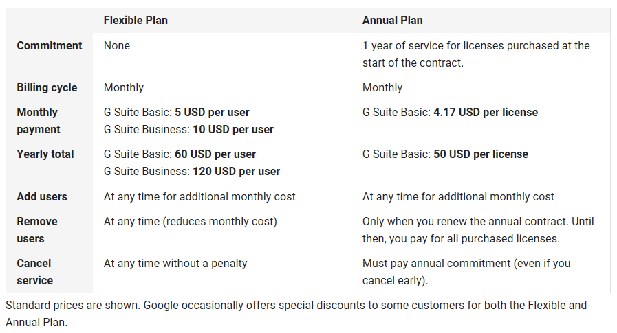 Google G Suite payment plans (Image Credit: Russell Smith)