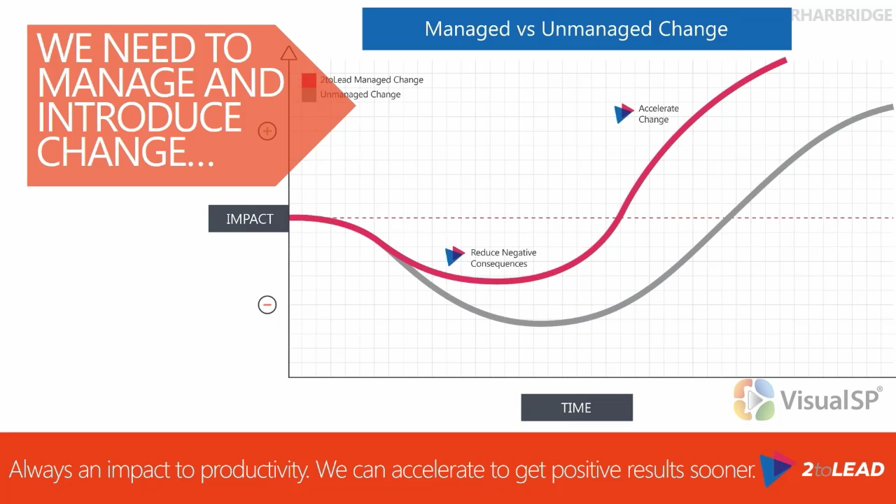 Image How to Manage the Common Productivity Drop during SharePoint Adoption