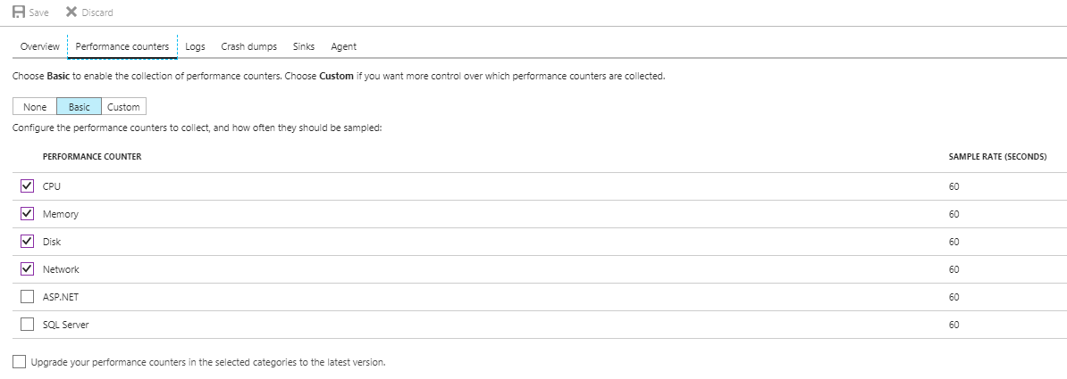 The default guest-level performance metrics of an Azure virtual machine [Image Credit: Aidan Finn]