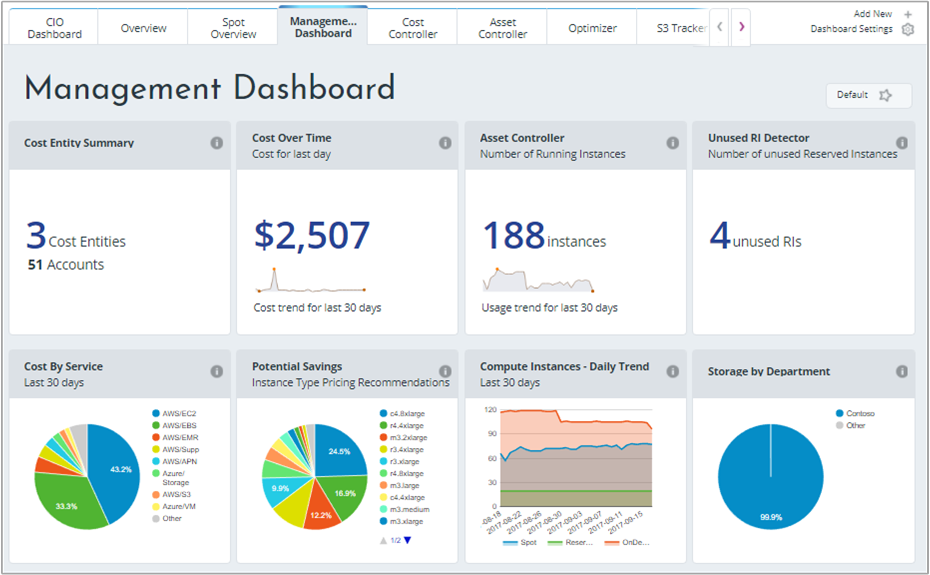 Azure Cost Management [Image Credit: Microsoft]