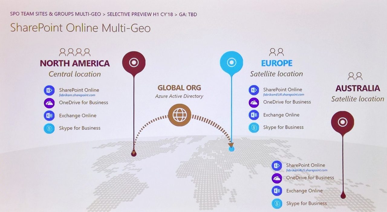 SharePoint Online multi-geo