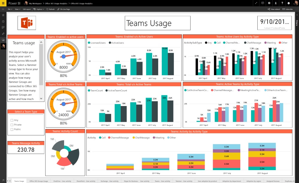 Teams Usage 