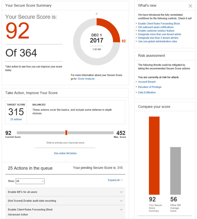 Office 365 Secure Score dashboard (Image Credit: Russell Smith)