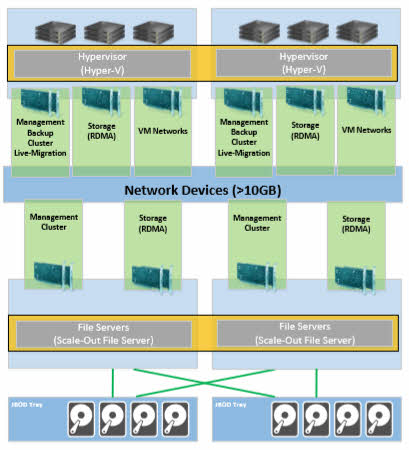 A full-fat solution (Image Credit: Microsoft)