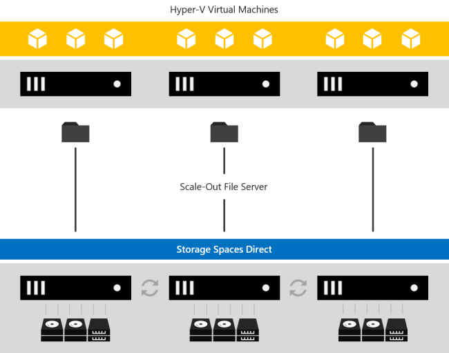 A converged solution (Image Credit: Microsoft)