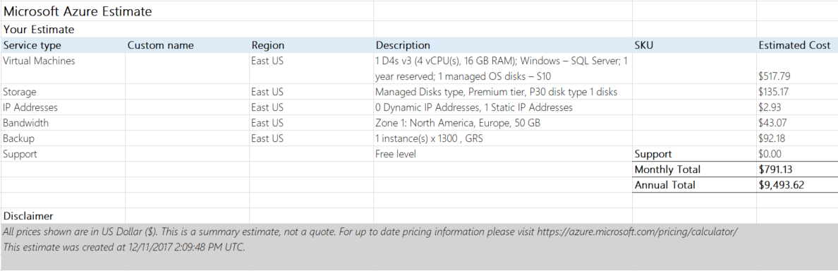 The exported estimate of Azure virtual machine pricing [Image Credit: Aidan Finn]