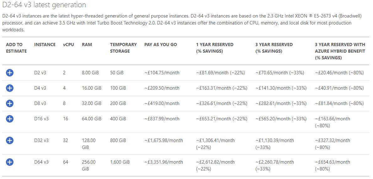 Note the + symbol beside the public pricing of Azure resources [Image Credit: Aidan Finn]