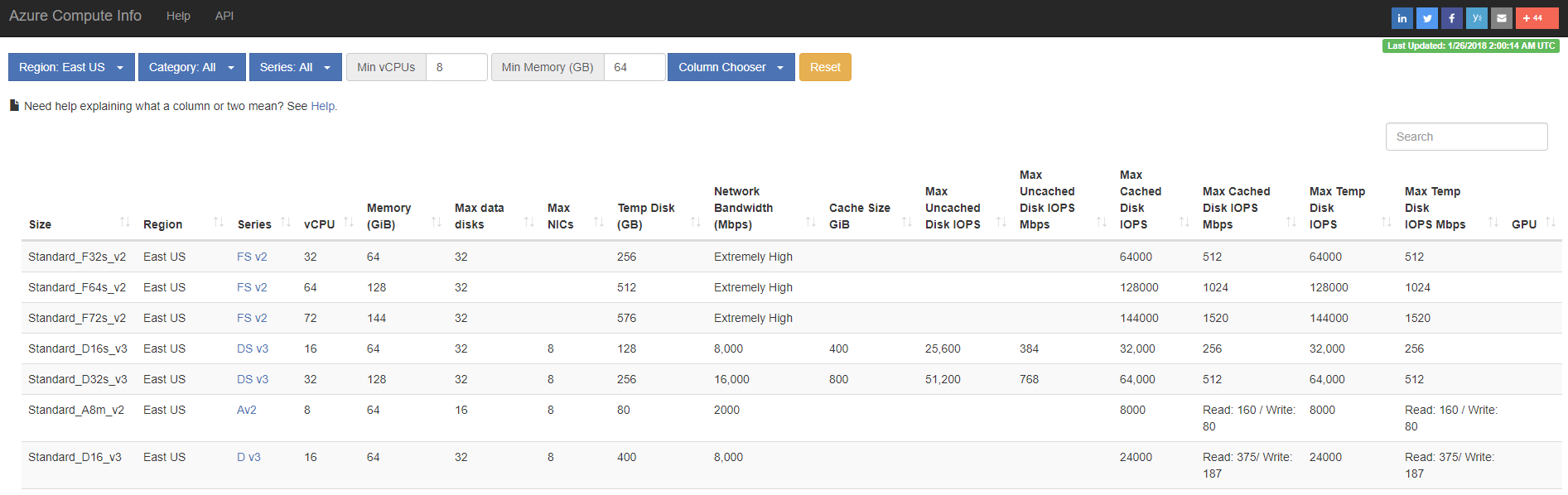 The useful Azure Compute Info site [Image Credit: Aidan Finn]