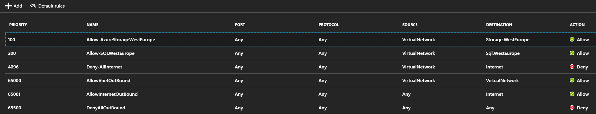 Blocking Internet access but enabling Azure service access for virtual machines [Image Credit: Aidan Finn]