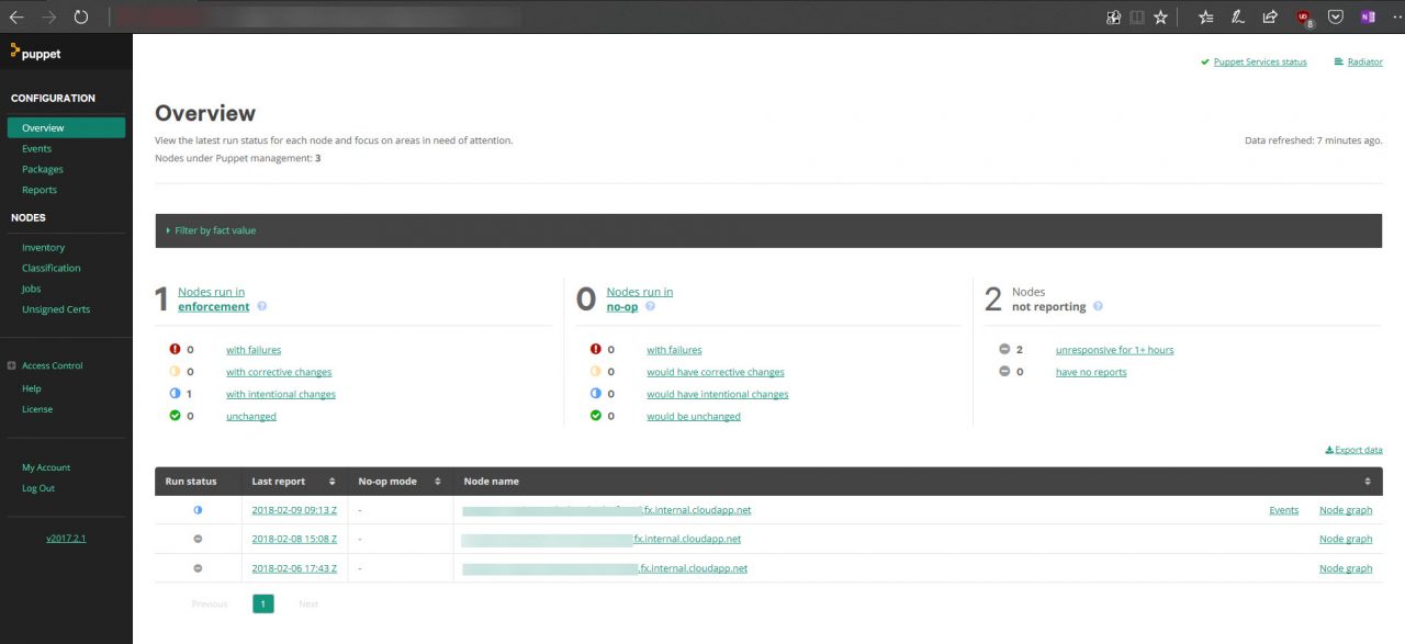 The Puppet console dashboard (Image Credit: Russell Smith)