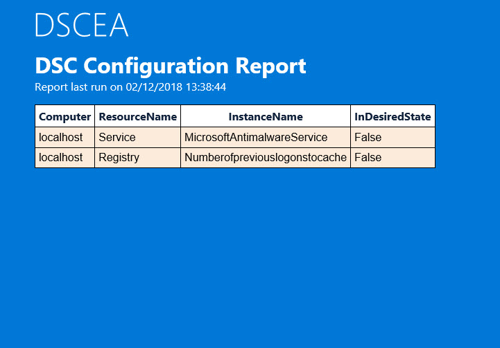 HTML report generated by Desired State Configuration Environment Analyzer (Image Credit: Russell Smith)