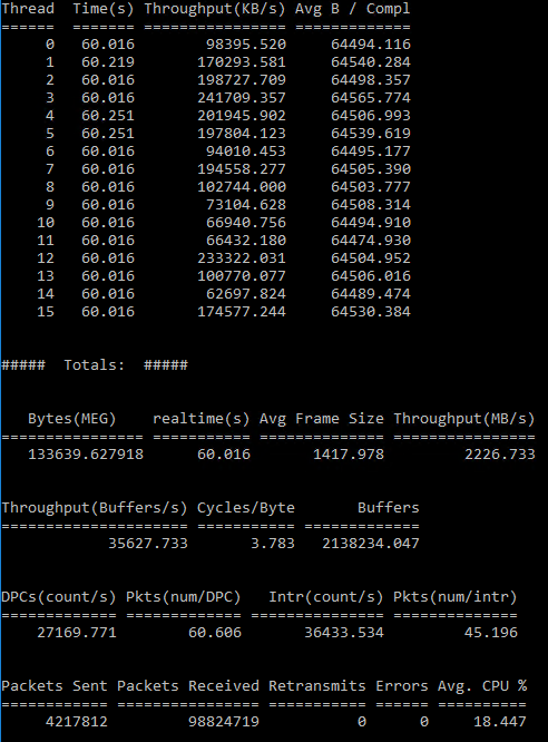 Bandwidth stress test results on an Azure DS15_v2 without Accelerated Networking [Image Credit: Aidan Finn]