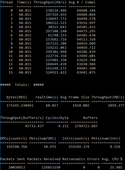 Bandwidth stress test results on an Azure DS15_v2 with Accelerated Networking [Image Credit: Aidan Finn]