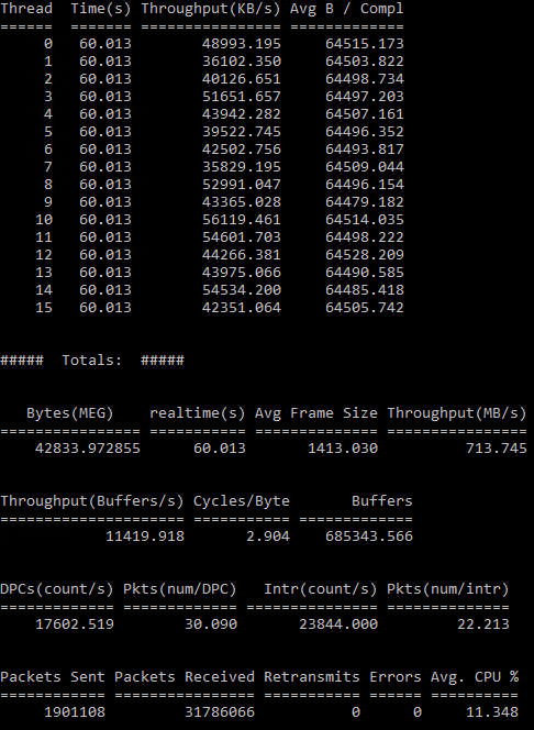 Bandwidth stress test results on an Azure DS4_v2 without Accelerated Networking [Image Credit: Aidan Finn]