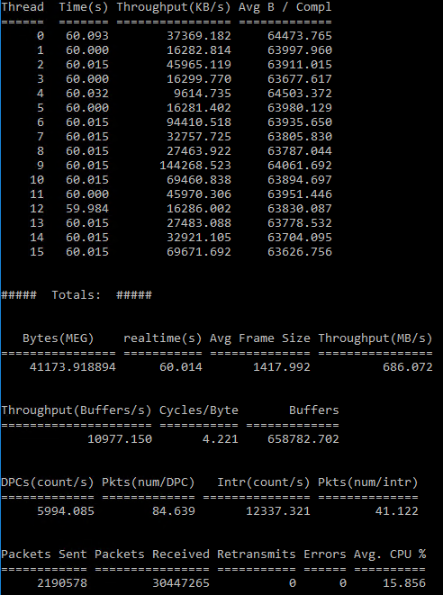 Bandwidth stress test results on an Azure DS4_v2 with Accelerated Networking [Image Credit: Aidan Finn]