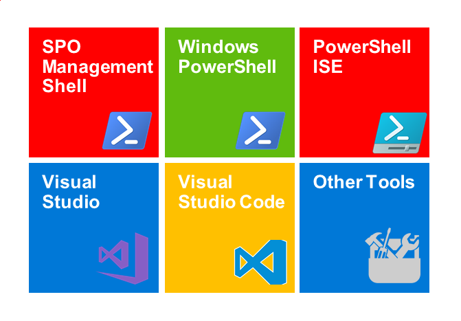 PowerShell For SPO Toolset Image1