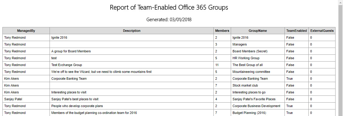 Teams Groups Report
