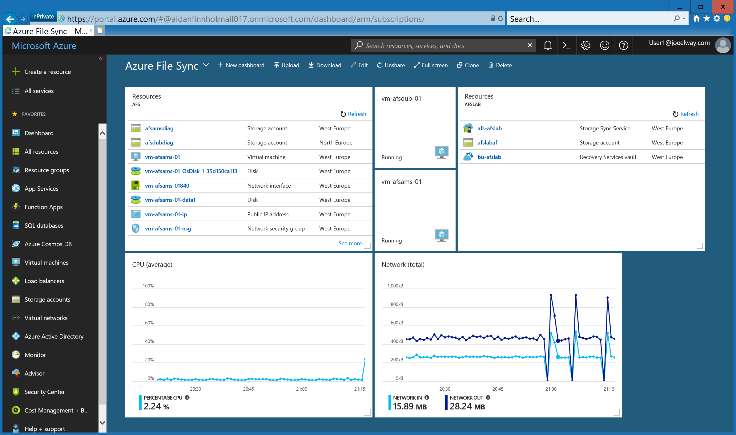 A delegated user accessing a shared Azure Portal dashboard [Image Credit: Aidan Finn]