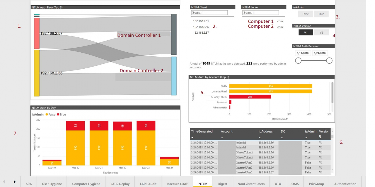 Microsoft Project VAST security visualization tool (Image Credit: Microsoft)