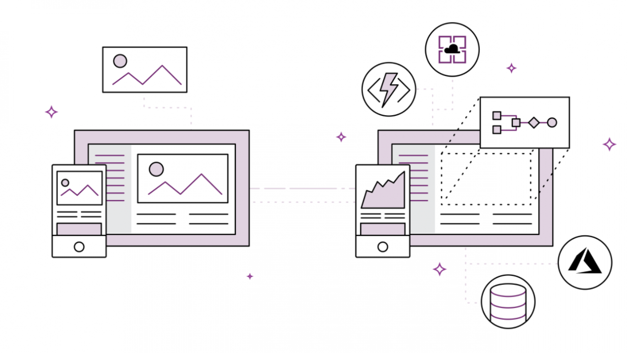 What's New with Power Platform October 2021