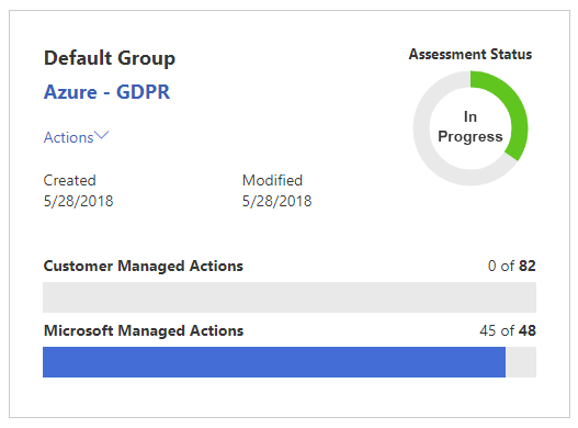 Assessing Azure compliance for GDPR using Compliance Manager [Image Credit: Aidan Finn]
