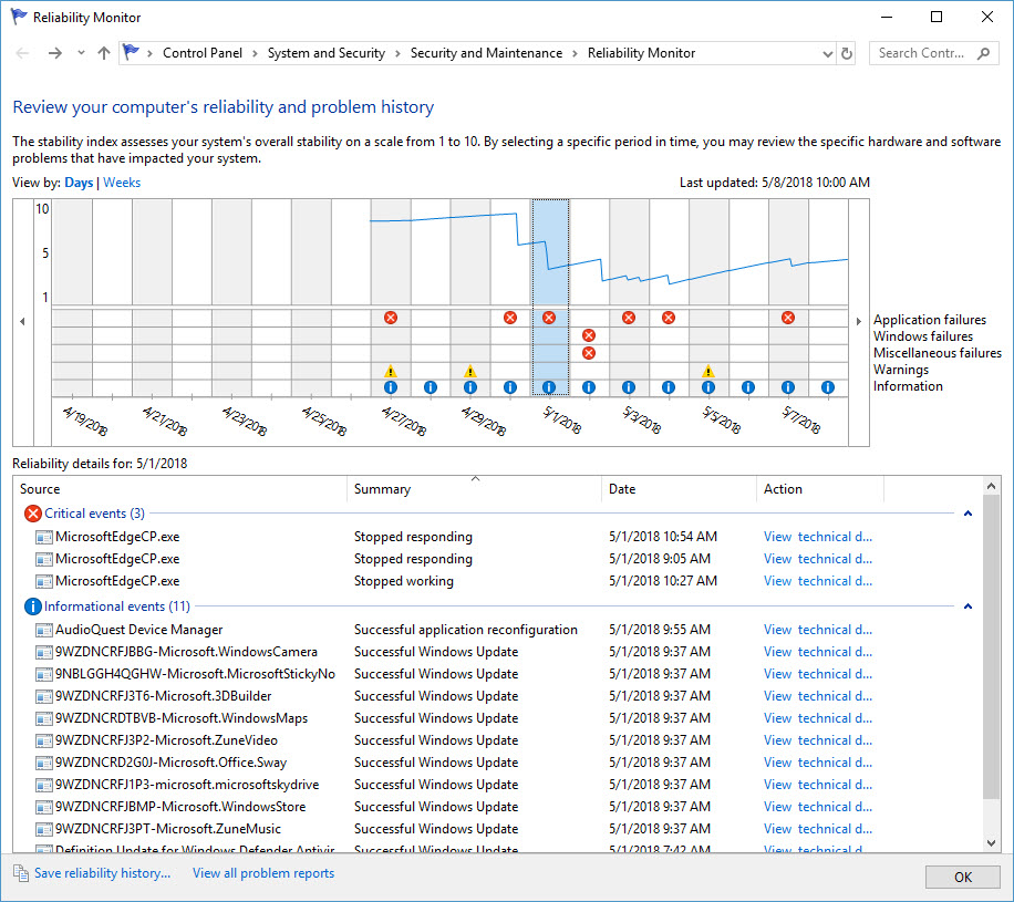 Reliability Monitor in Windows 10 (Image Credit: Russell Smith)