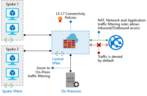 The Ultimate Guide to Web Application Firewalls (WAF) - Petri IT  Knowledgebase