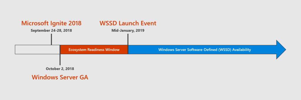 Windows Server hardware availability (Image Credit: Microsoft)
