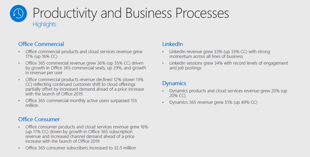 MSFTQ1FY19