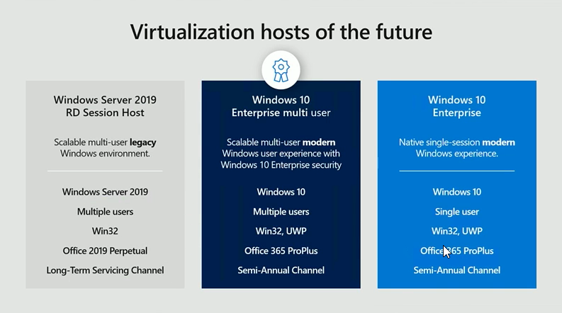 Virtualization hosts of the future (Image Credit: Microsoft)