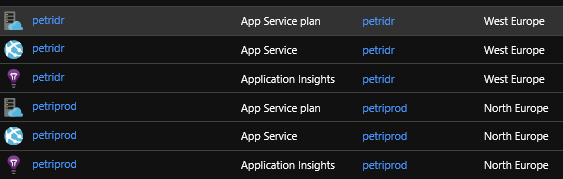 The production and disaster recovery Azure App Services deployments [Image Credit: Aidan Finn]