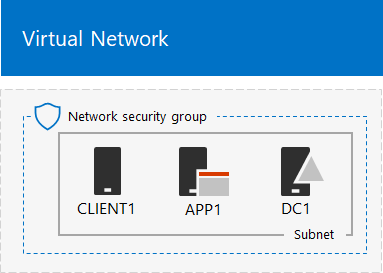 Deploy Windows Server Active Directory in Azure (Image Credit: Microsoft)