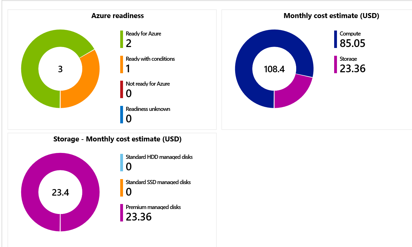 azurereadiness2