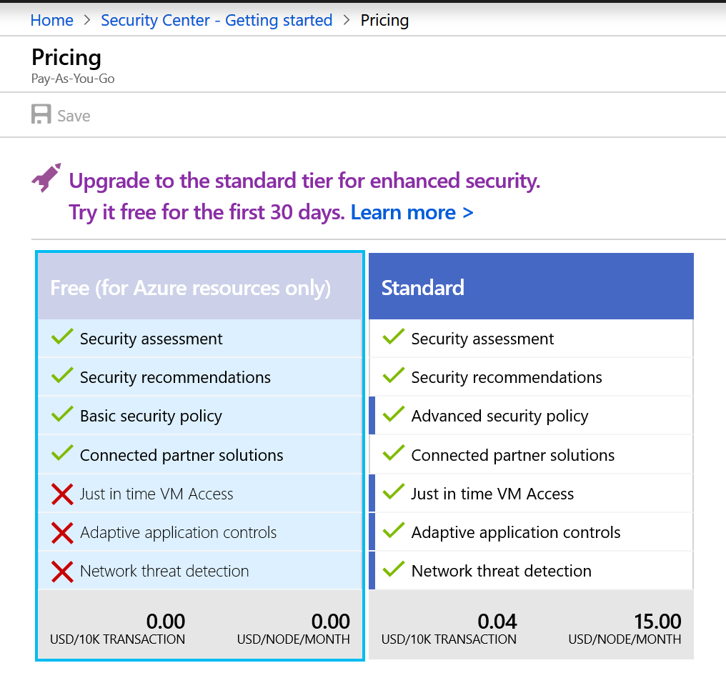 pricing tiers