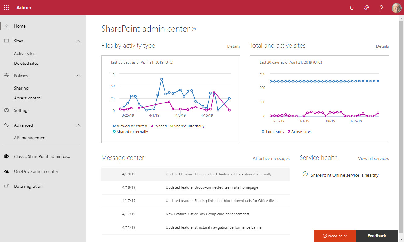 SharePoint Online Admin Center