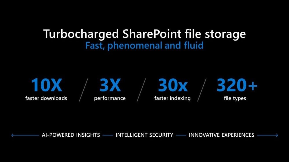 SharePoint File Storage Powering Office 365