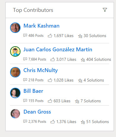 Top contributors to the SharePoint community