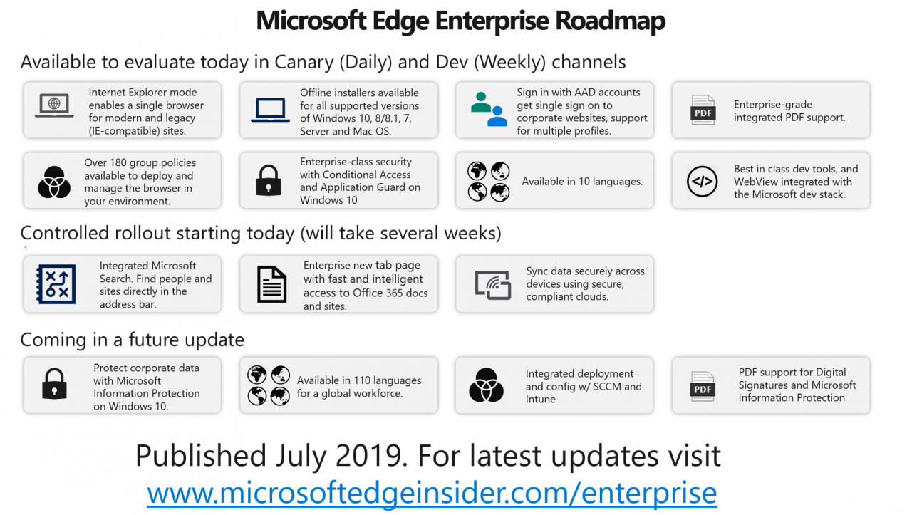Microsoft Edge browser enterprise feature roadmap (Image Credit: Microsoft)