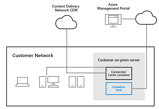 Microsoft Announces Azure Managed Version of Connected Cache at Ignite (Image Credit: Microsoft)