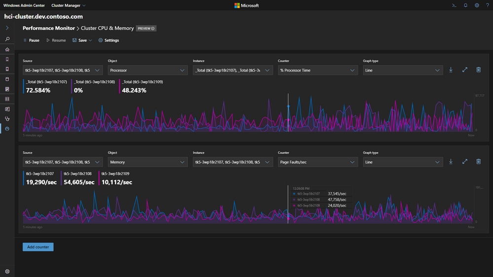 Windows Admin Center Performance Monitor (Image Credit: Microsoft)