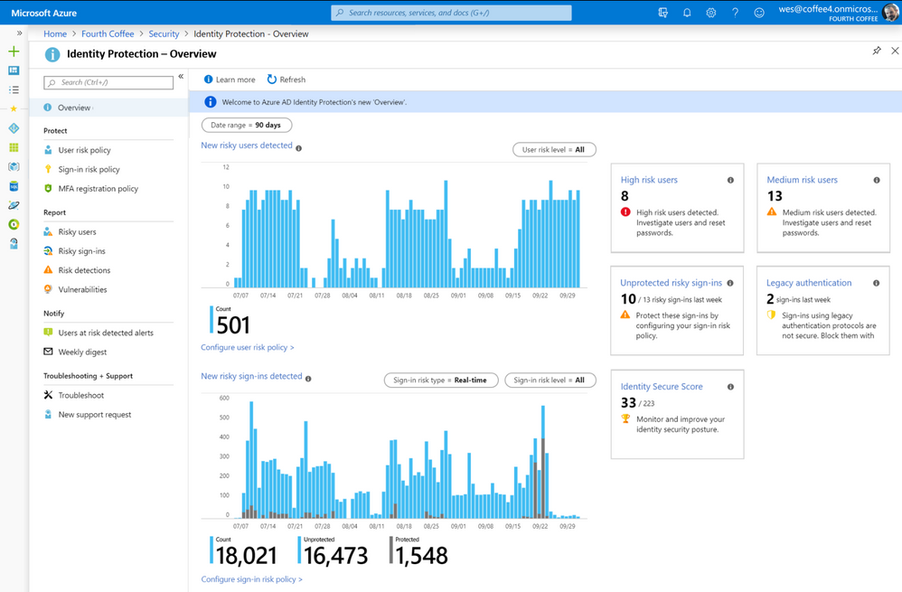 Azure Active Directory Identity Protection (Image Credit: Microsoft)